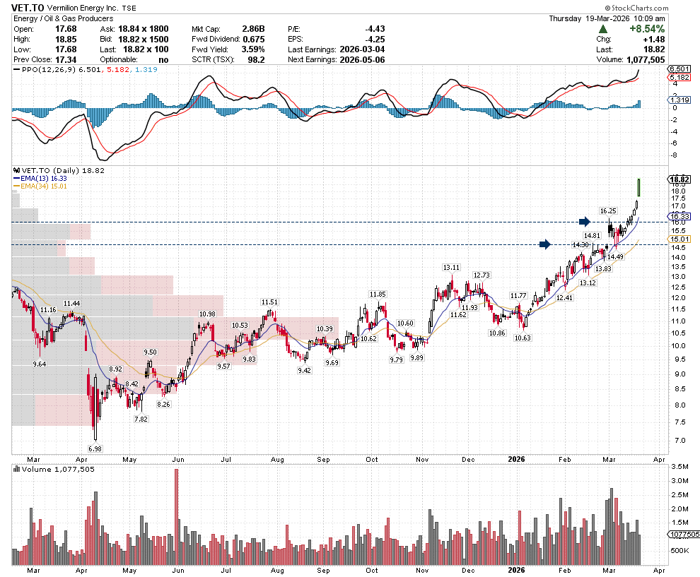 SetYourStop, CMT🇨🇦 tweet media