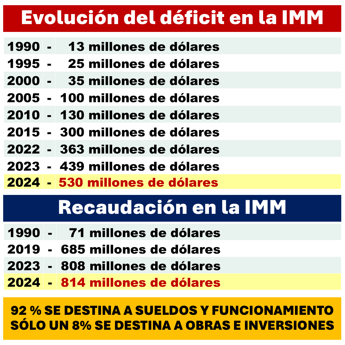 Esto es inconcebible
