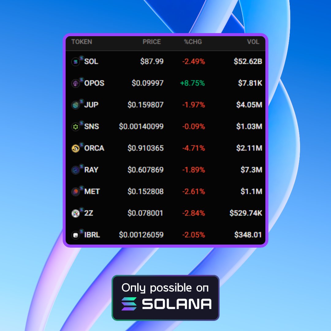 OPOS | Only Possible On Solana tweet media