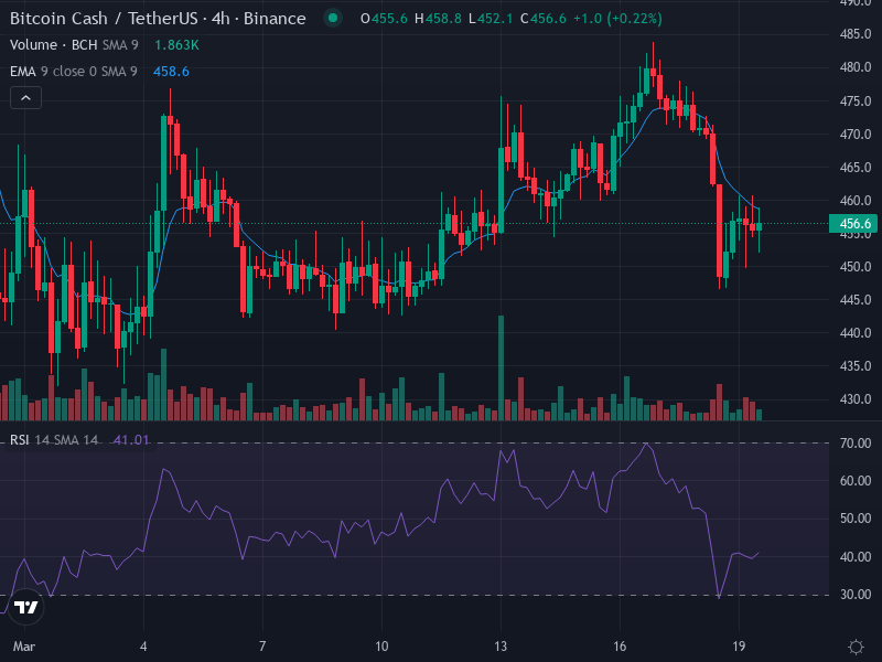 Punkchainer tweet media