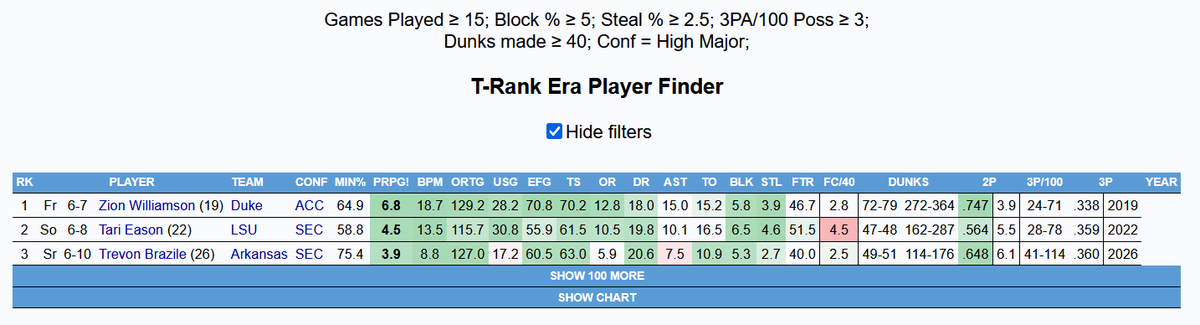 Sheed on the Hawks tweet media