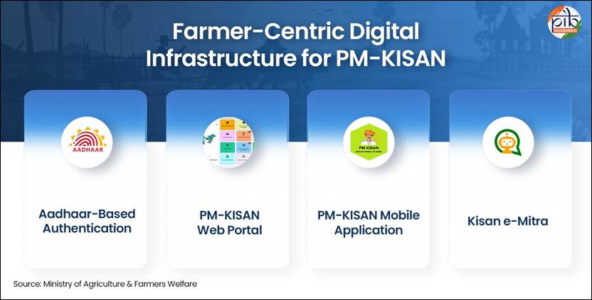 PIB in Manipur tweet media