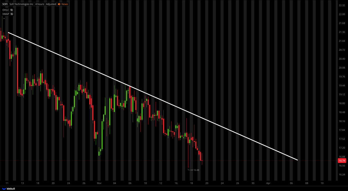 Tiger Line Trading tweet media