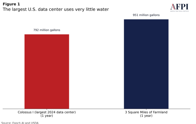 America First Policy Institute tweet media