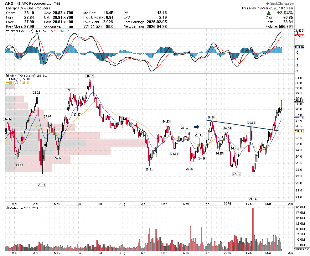 SetYourStop, CMT🇨🇦 tweet media