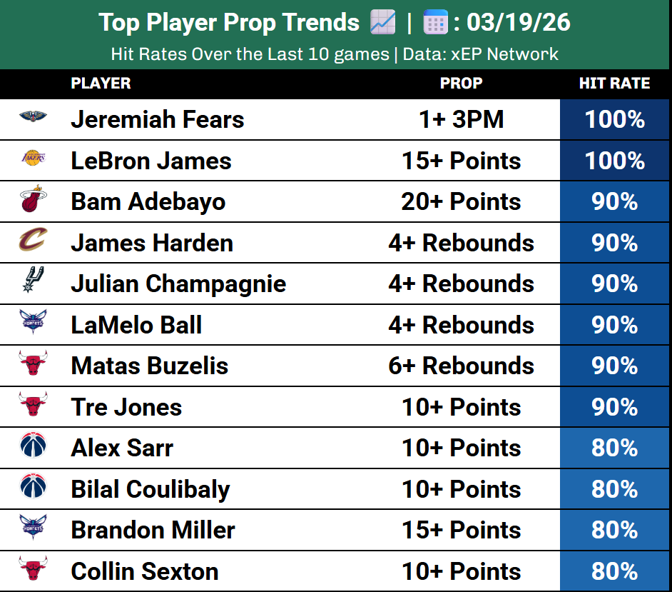xEP Network | Sports Analytics tweet media