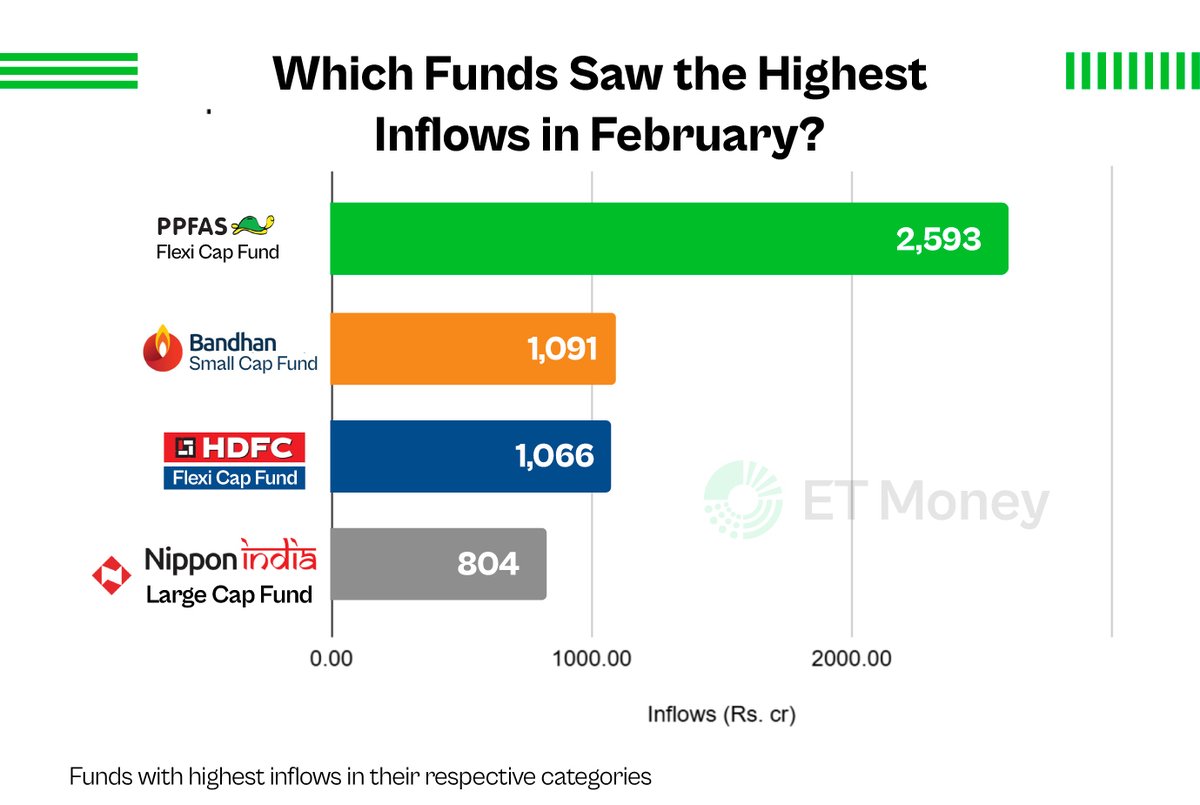 ET Money tweet media
