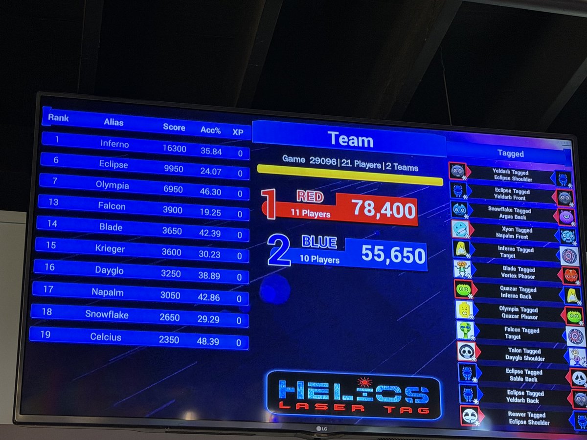 JV1 Girls Team Bonding⚜️ 
Freshmen Girls with a massive W in laser tag!