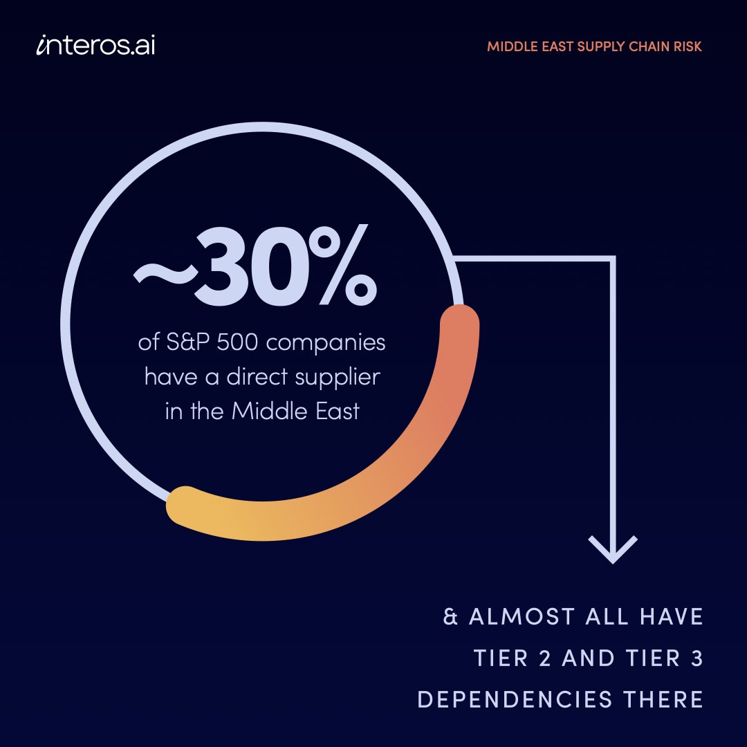 interos.ai tweet media