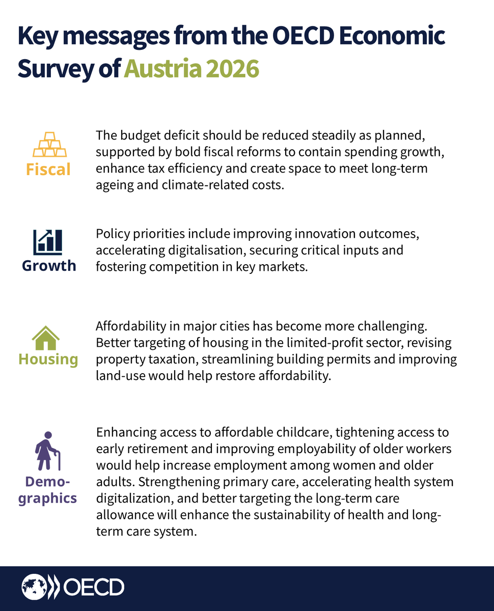 OECD Economics tweet media
