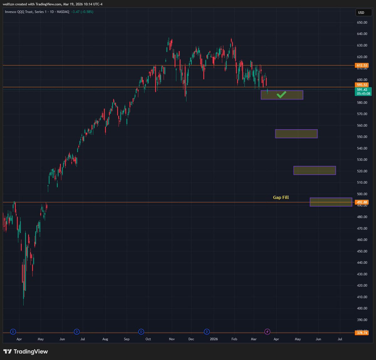 Win Diesel tweet media