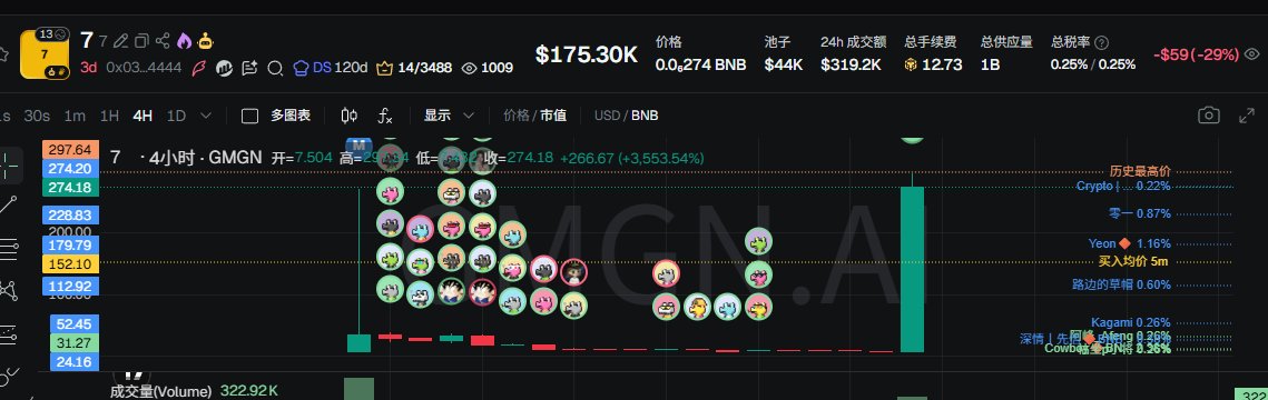 奈斯🔶 BNB tweet media