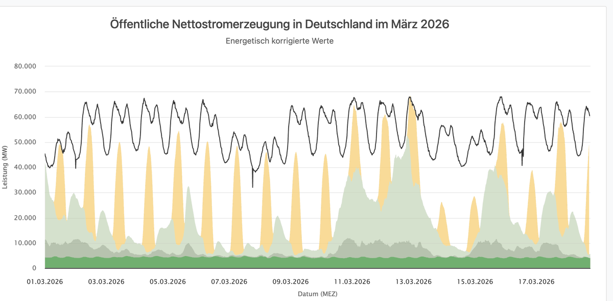 Tobias Manthey tweet media