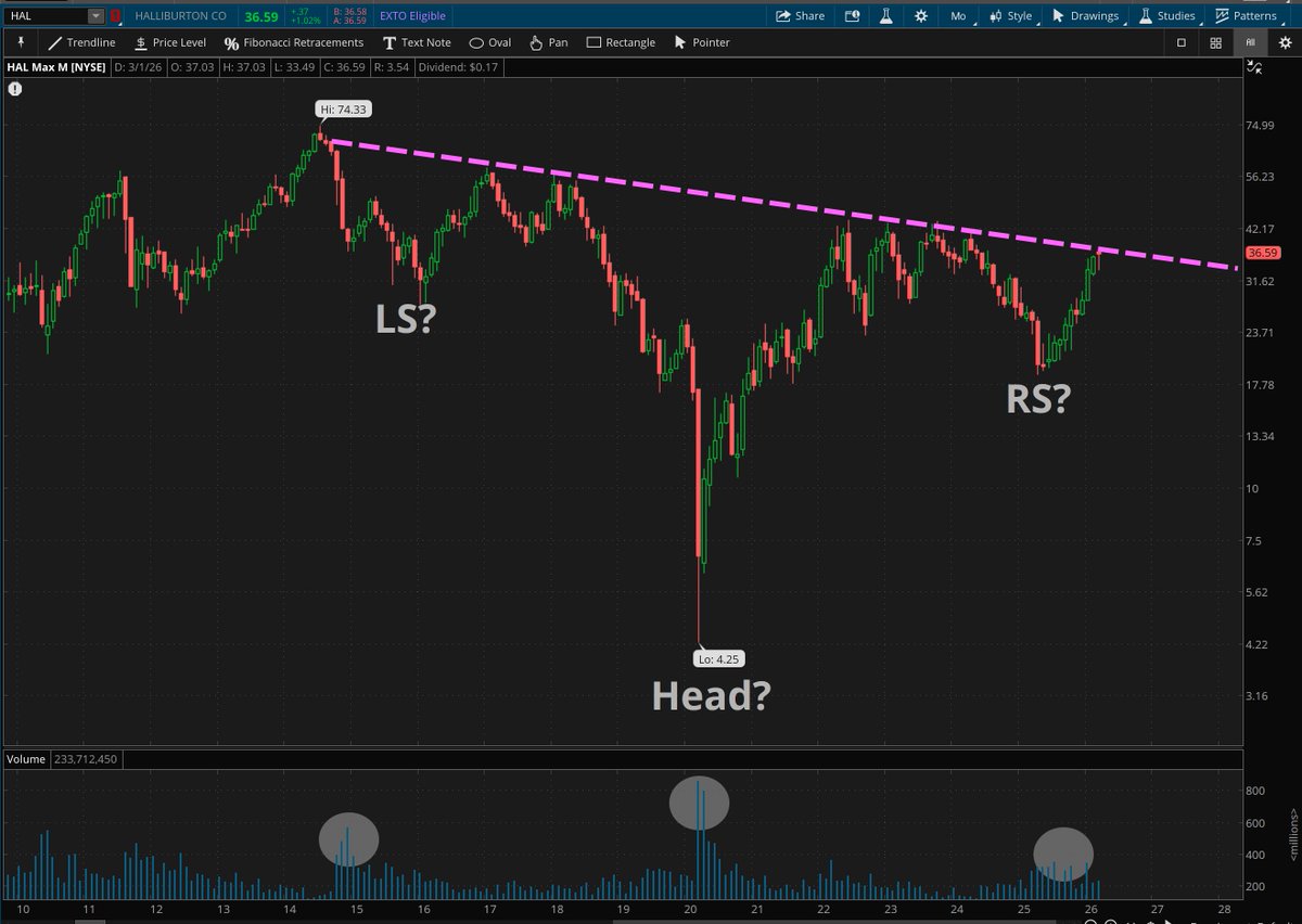 Rachel Dashiell, CFP, CMT tweet media