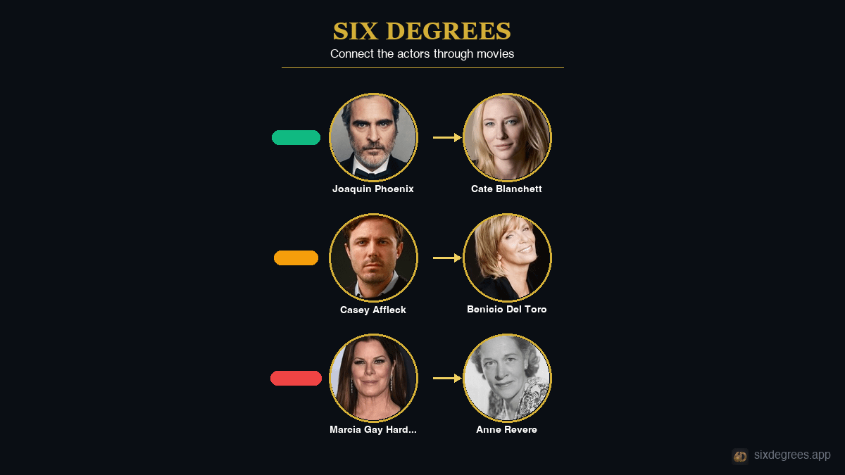 SixDegrees tweet media