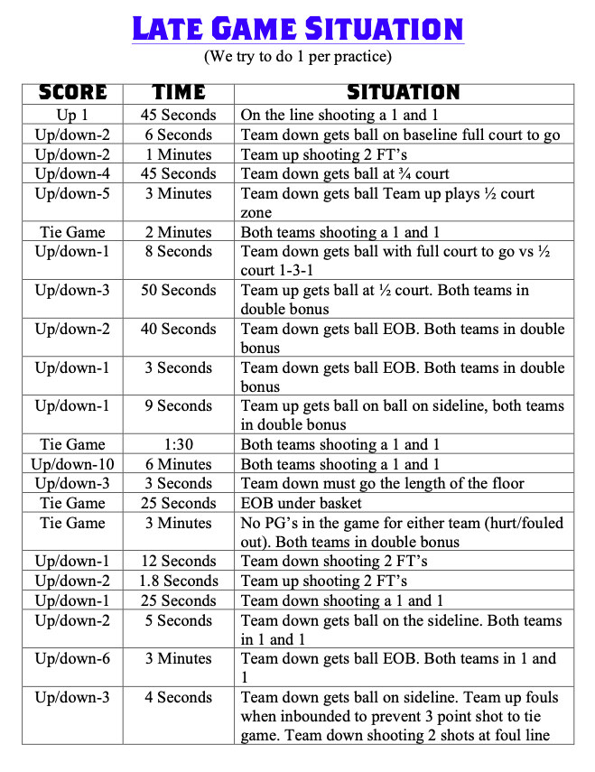 🔥 Late Game Situations

Credit: <a href="/CoachSless/">Coach Slessinger</a>