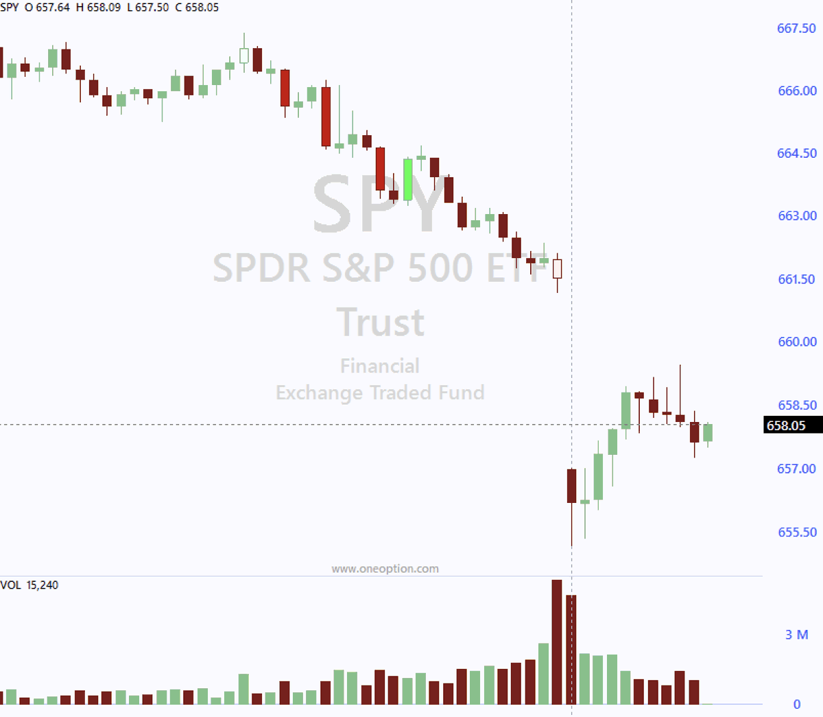 Pete Stolcers | OneOption tweet media