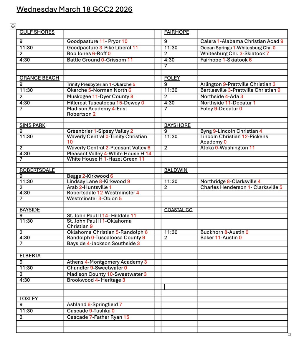 GSHS Baseball tweet media