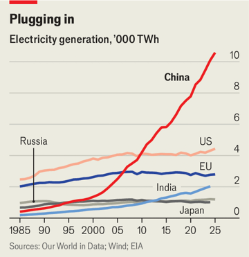 Shashank Joshi tweet media