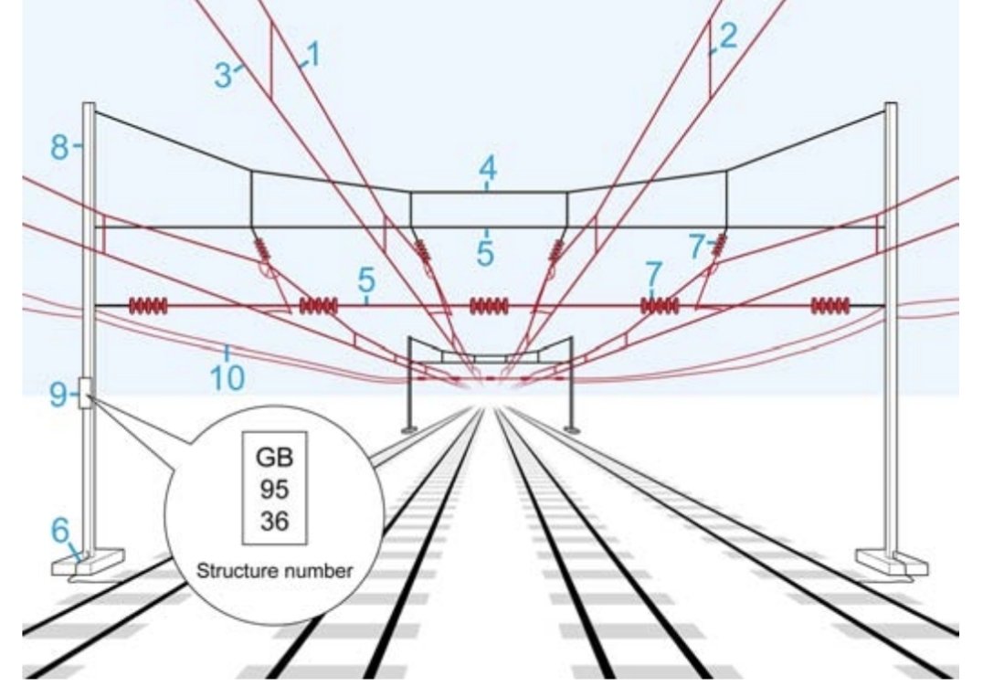 Lewis Bergen ( == Rail == ) tweet media