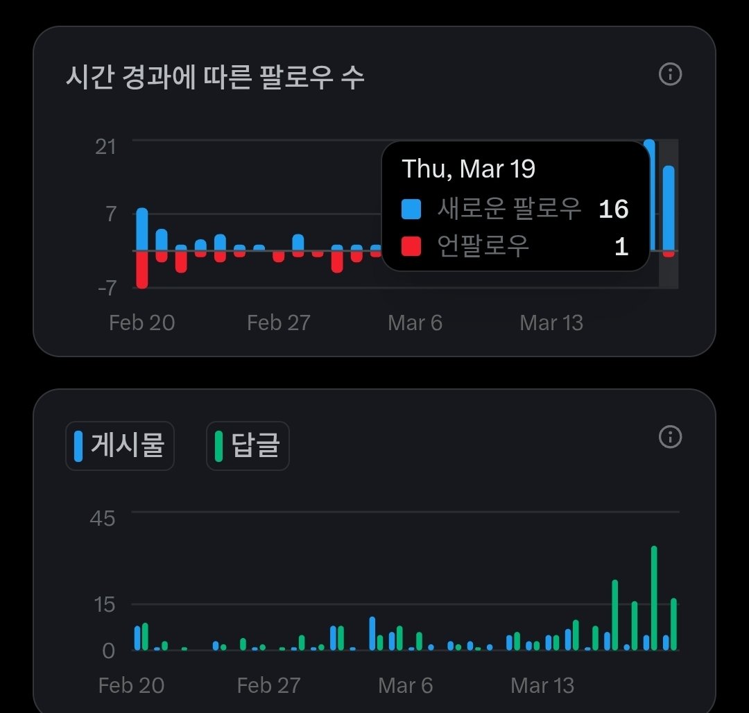 빅블록(bigblock) tweet media