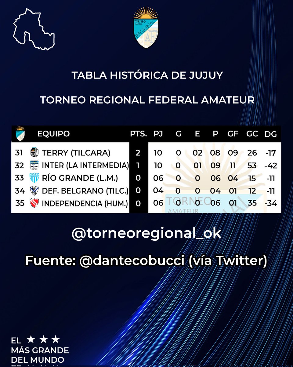 Torneo Regional Amateur tweet media