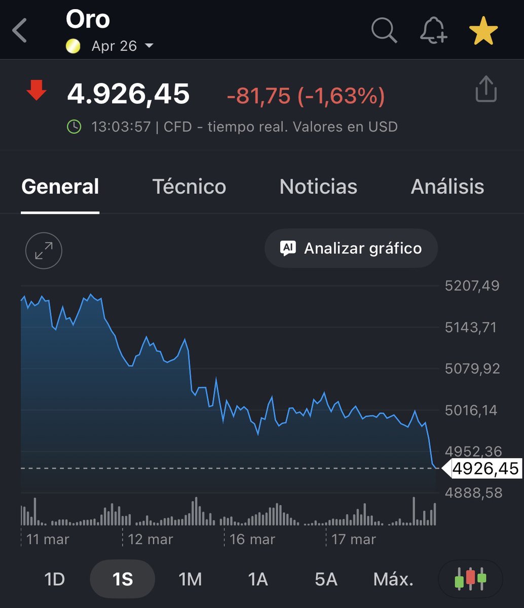 Inversor Gymbro 😈 tweet media