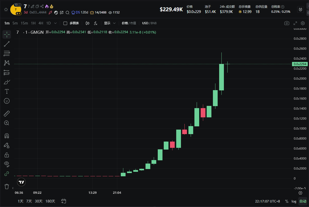 MemeCoinKing tweet media