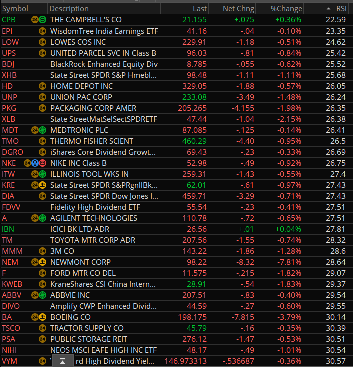 Master P tweet media
