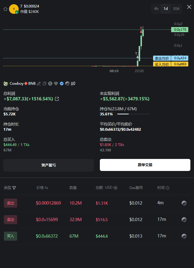 MemeCoinKing tweet media