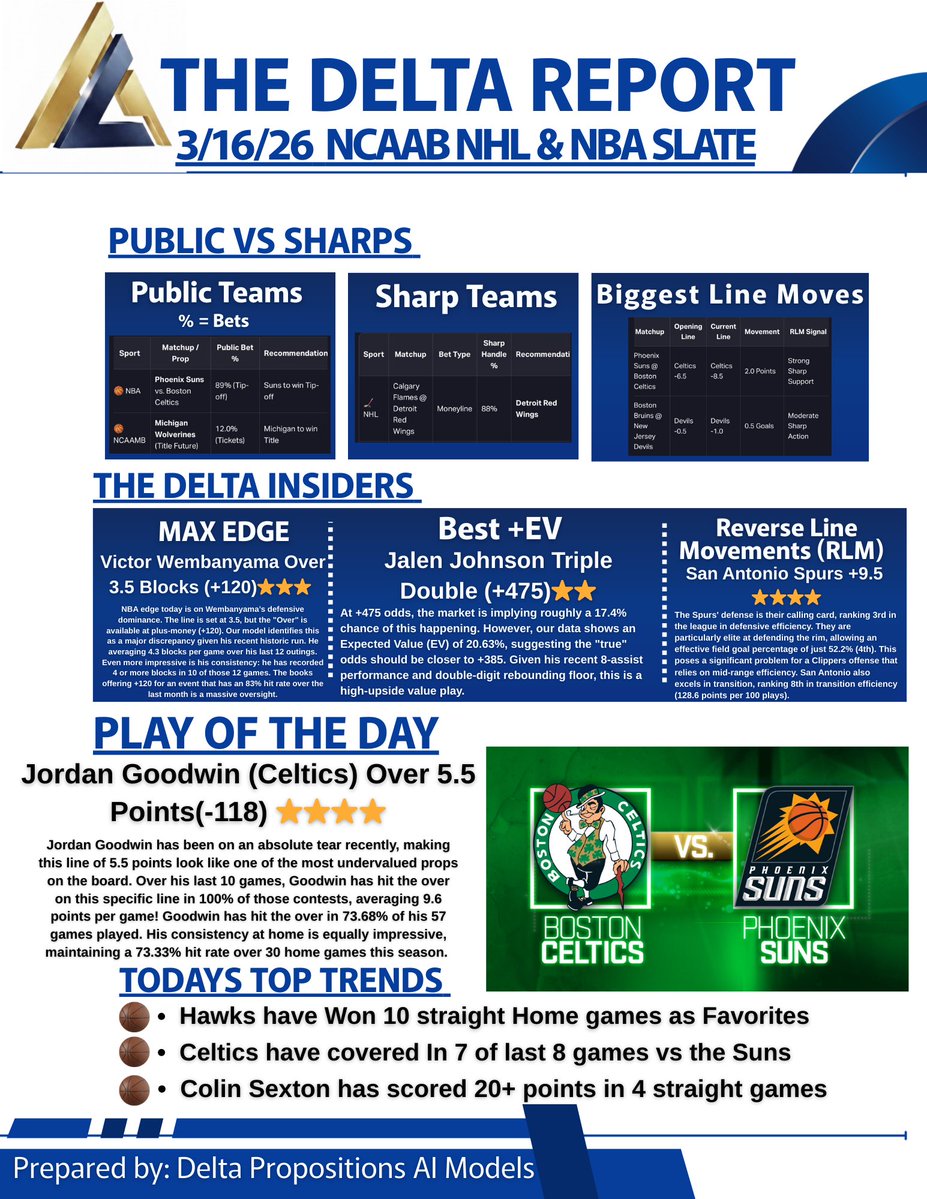 Delta Propositions tweet media