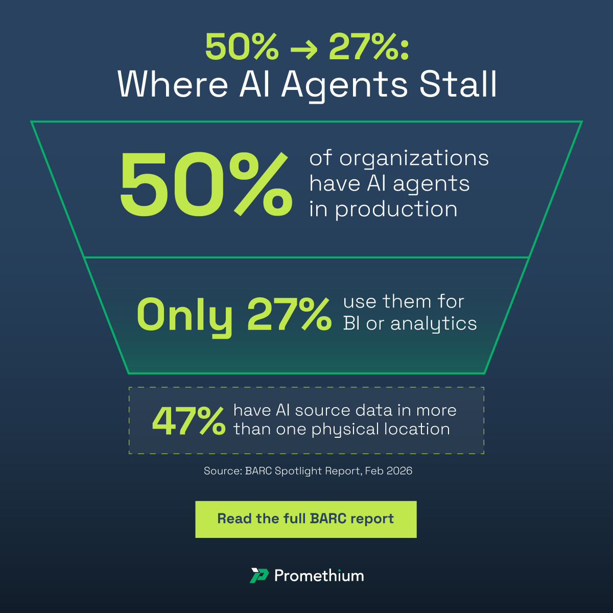 Promethium tweet media