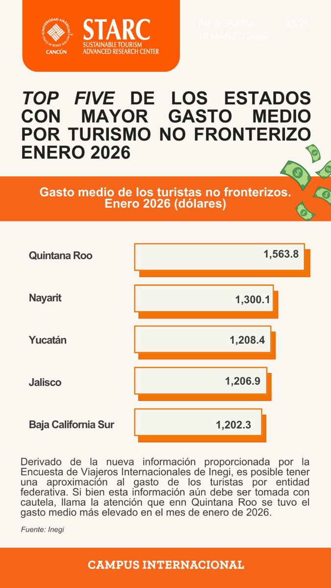 Enrique de la Madrid tweet media