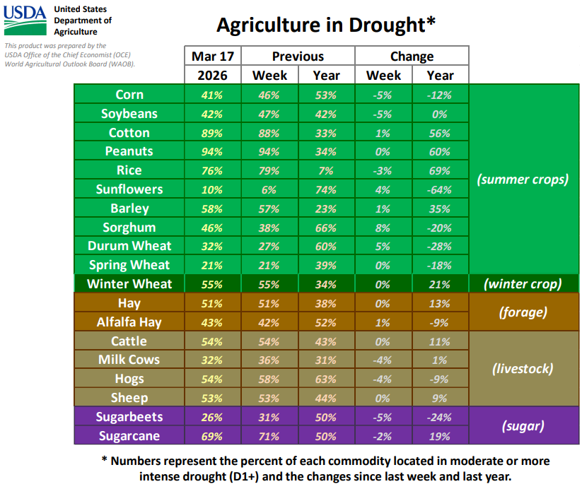 CHS Hedging tweet media