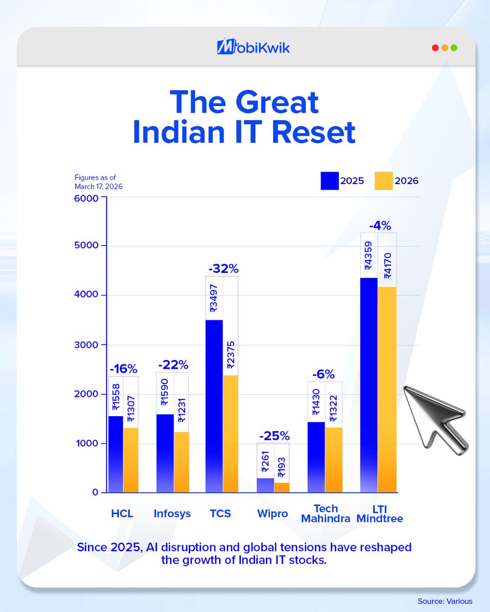 MobiKwik tweet media