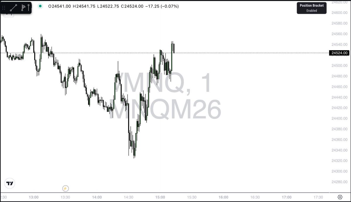 Adrian Baños| Thirty Three Trader tweet media