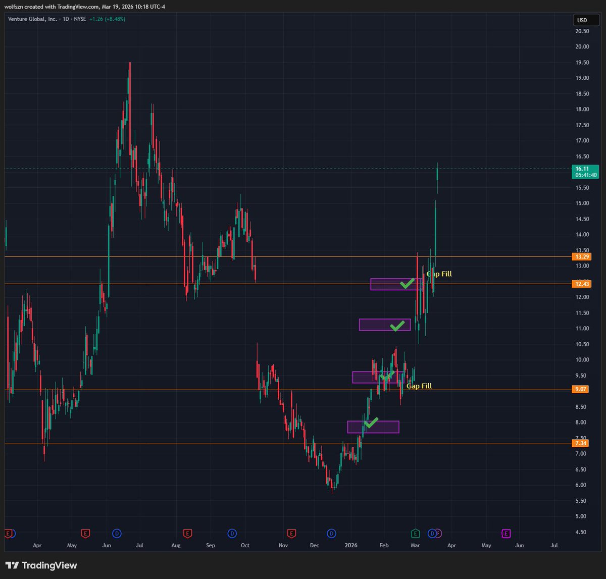 Win Diesel tweet media