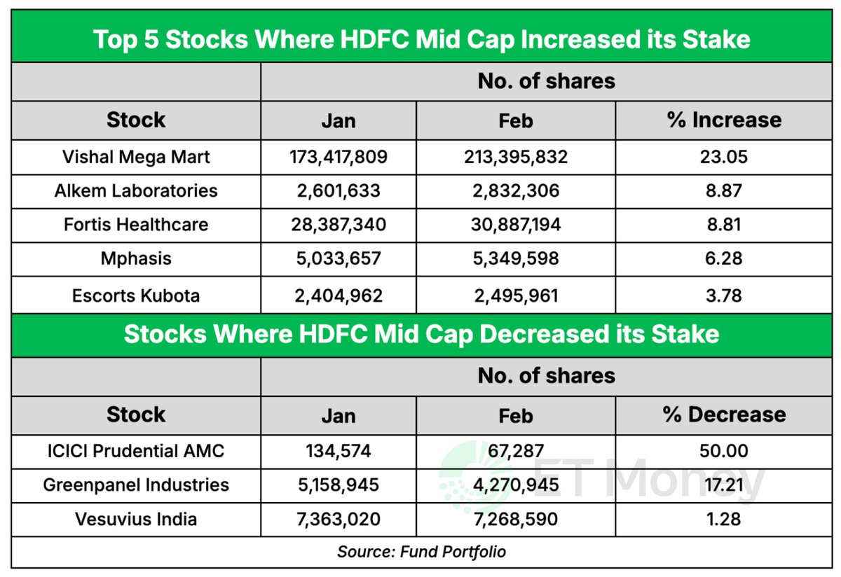 ET Money tweet media