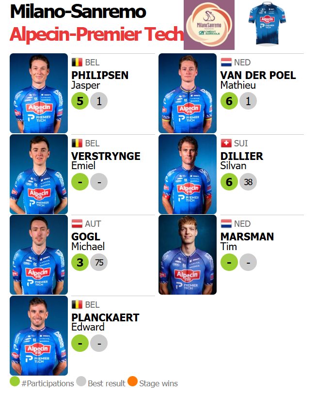 🟥🟥⬛️ ProCyclingStats.com tweet media