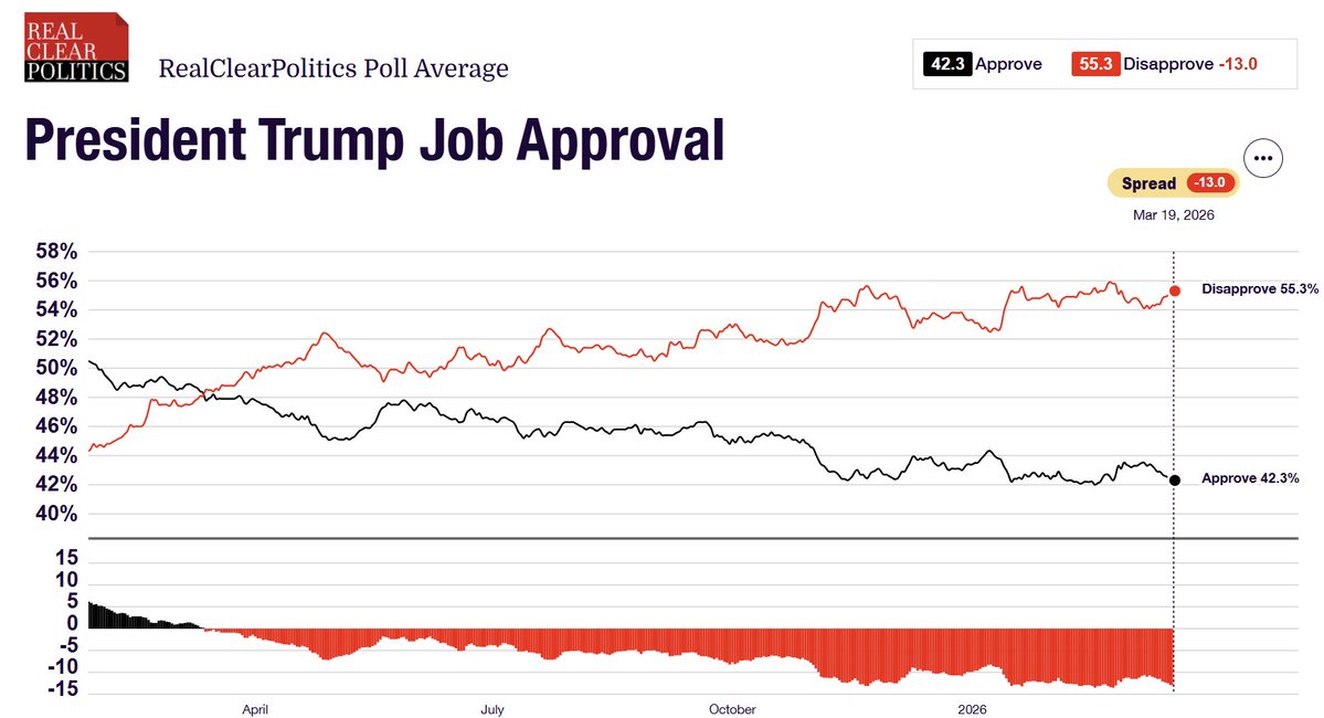 RealClearPolling tweet media
