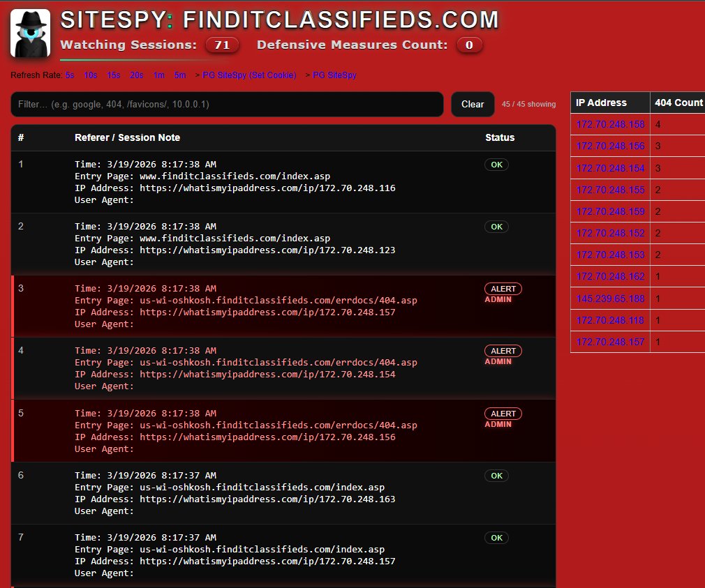 CyberAbyss👽 tweet media