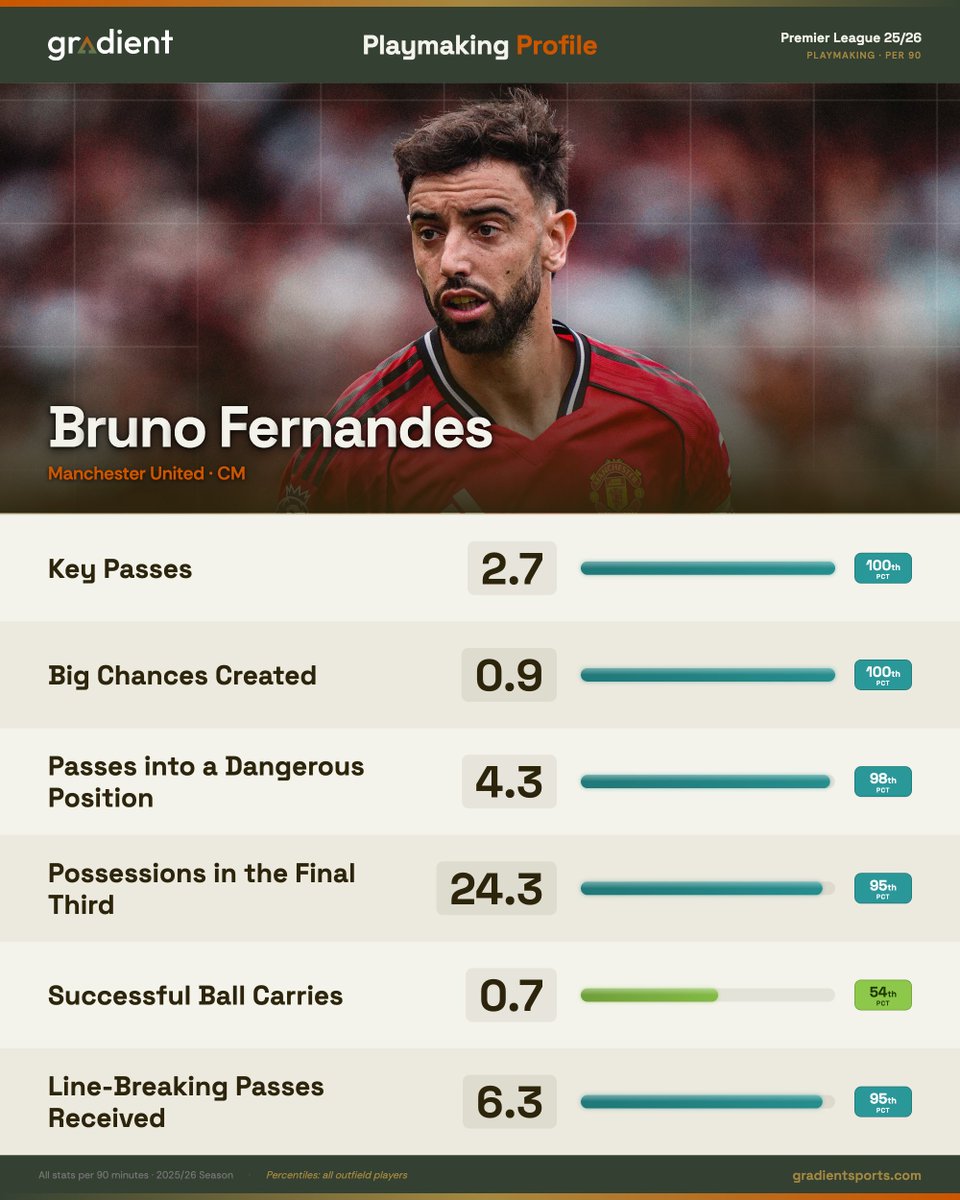 Gradient Sports tweet media