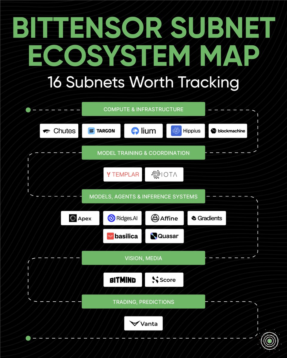 100x Research tweet media
