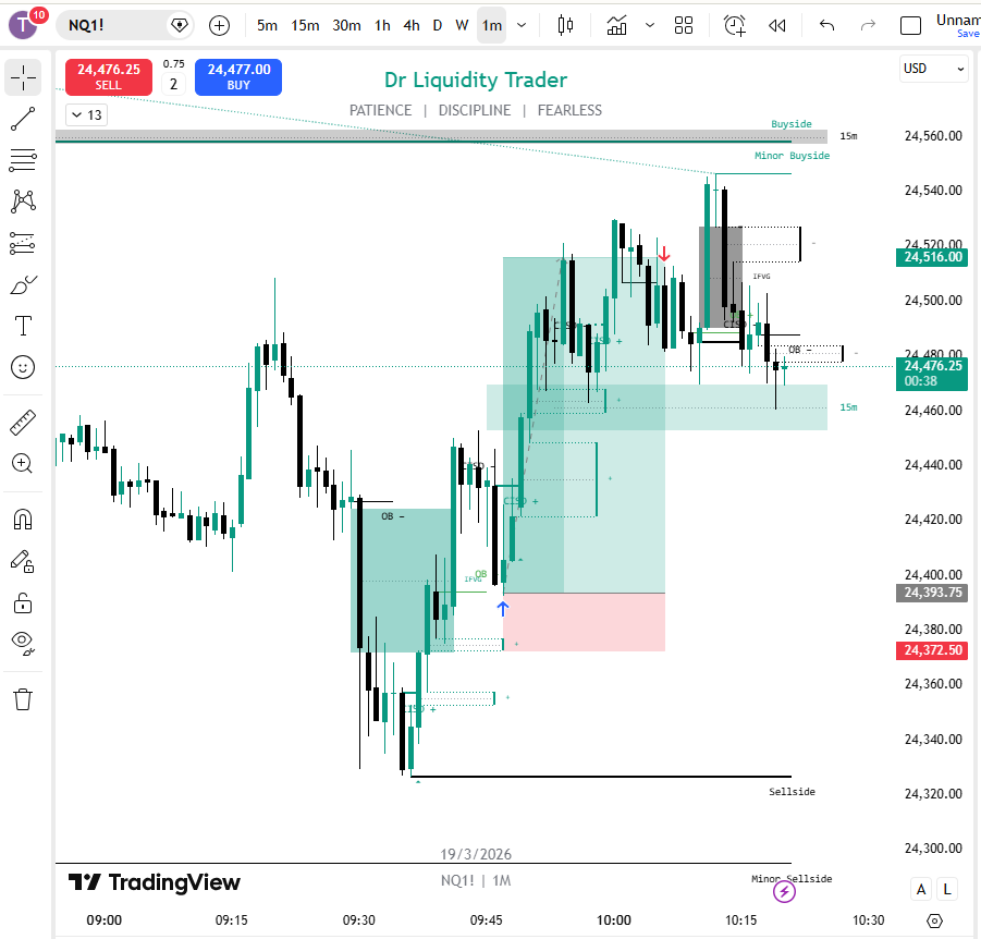 RW | Dr Liquidity Trader tweet media