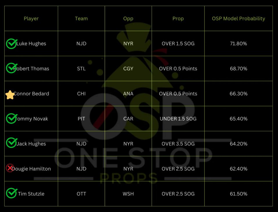 OneStopProps tweet media