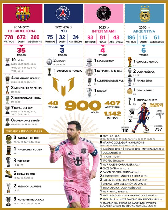 MauroStats tweet media