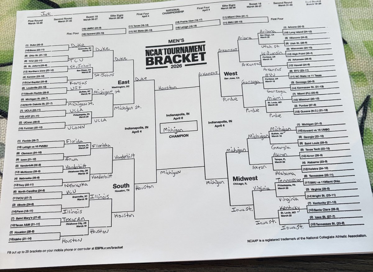 Annual calm before the storm post. #MarchMadness
