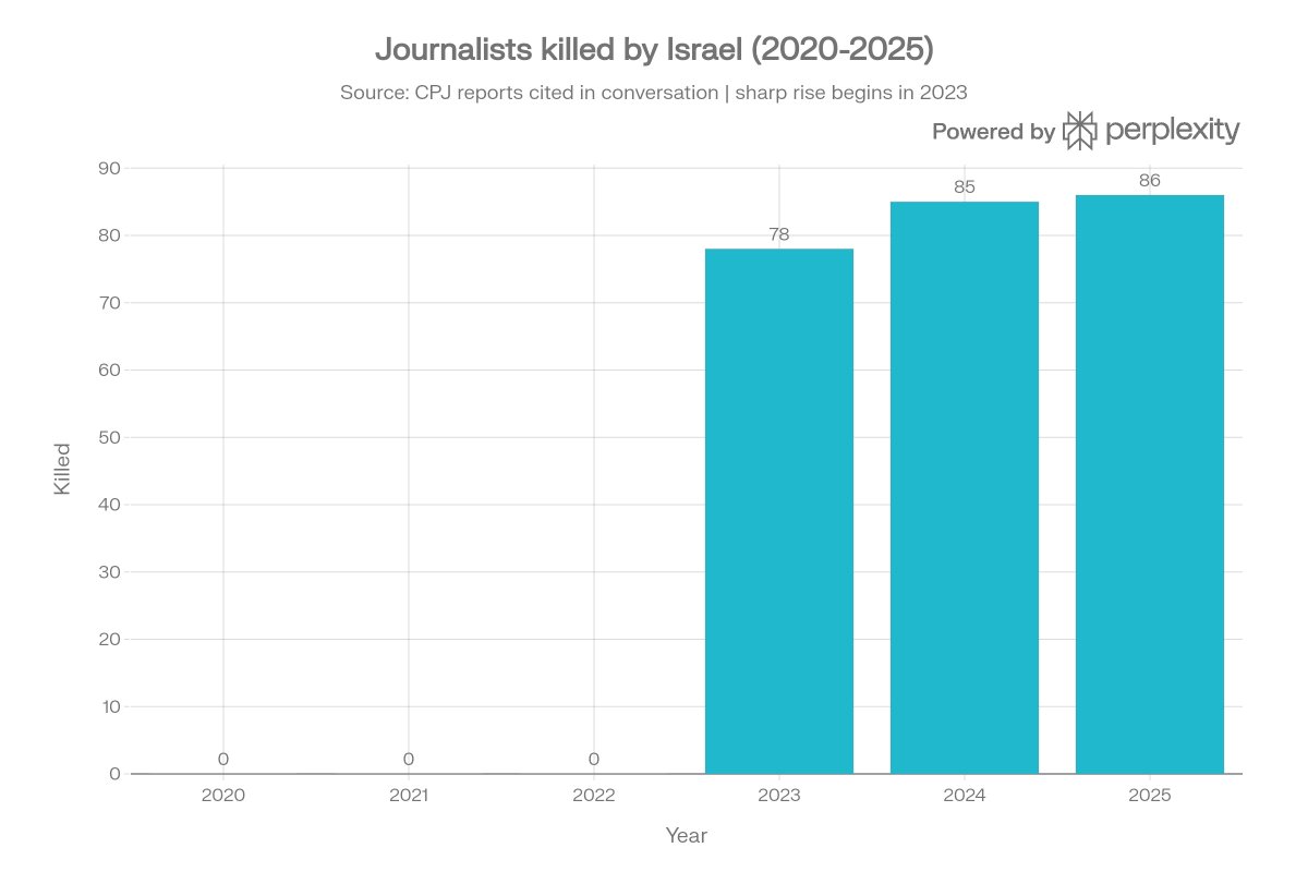 Ibrahim Youssef tweet media