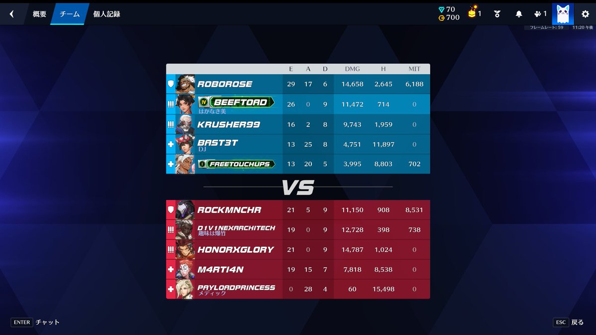 アンラン楽しスグル。扇ブンブンでなんとかなるお^-^