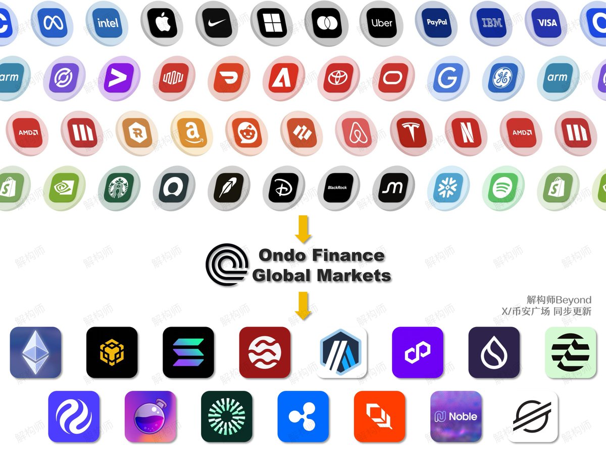 解构师 Beyond tweet media